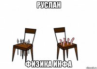 руслан физика инфа