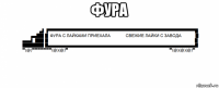 фура 