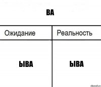 ва ыва ыва