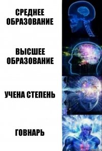 Среднее образование Высшее образование Учена степень Говнарь