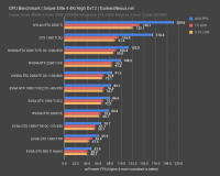 Создать мем RTX 2080 Ti NVLink