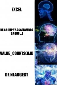 excel Df.groupby.agg(lambda group:...) value_counts()[:N] df.nlargest