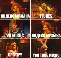 Яндекс музыка iTunes Vk music Яндекс музыка Spotify You tube music