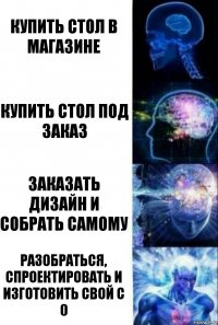 Купить стол в магазине Купить стол под заказ Заказать дизайн и собрать самому Разобраться, спроектировать и изготовить свой с 0