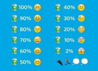 Создать мем Emoji battery
