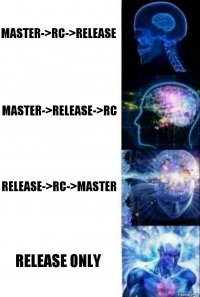 master->rc->release master->release->rc release->rc->master release only