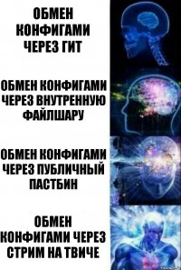 обмен конфигами через гит обмен конфигами через внутренную файлшару обмен конфигами через публичный пастбин обмен конфигами через стрим на твиче