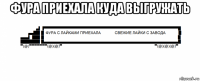 фура приехала куда выгружать 