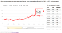 Создать мем Нефть при Путине