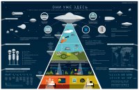 Создать мем UFO - Инфографика