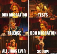 DDN Migration Tests Release DDN Migration All jiras ever Scud?)