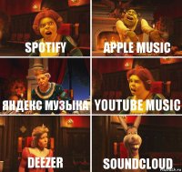 Spotify Apple Music Яндекс Музыка YouTube Music Deezer Soundcloud