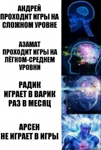 Андрей
проходит игры на сложном уровне Азамат
проходит игры на лёгком-среднем уровни Радик
играет в Варик раз в месяц Арсен
не играет в игры