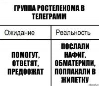 Группа ростелекома в Телеграмм Помогут, ответят, предоожат Послали нафиг, обматерили, поплакали в жилетку