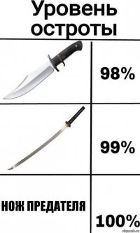 нож предателя