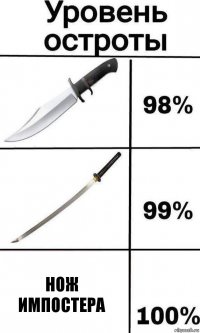 Нож импостера