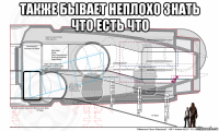 также бывает неплохо знать что есть что 