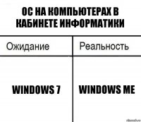 ОС на компьютерах в кабинете информатики Windows 7 Windows me