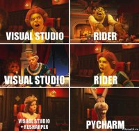 Visual Studio Rider Visual Studio Rider Visual Studio
+ Resharper Pycharm