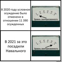 В 2020 году условное осуждение было отменено в отношении 11 390 осужденных В 2021 за это посадили Навального