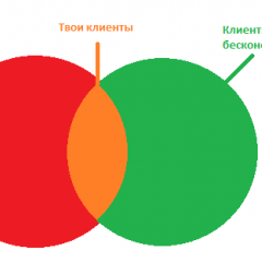 Когда дизайниш сайты