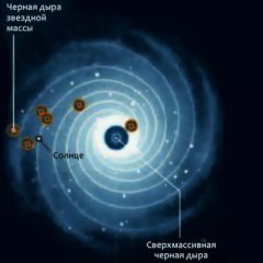 Черная дыра