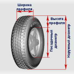 Ы