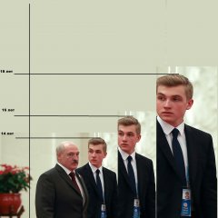 Коля лукашенко