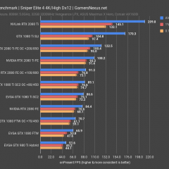 RTX 2080 Ti NVLink