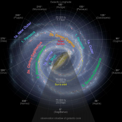 Milky Way Arms