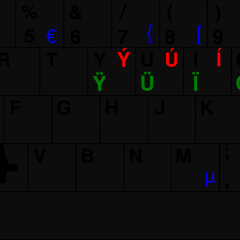 Цифры