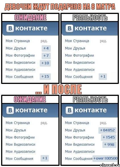 Девочки ждут подарков на 8 матра, Комикс  Ожидание реальность 2