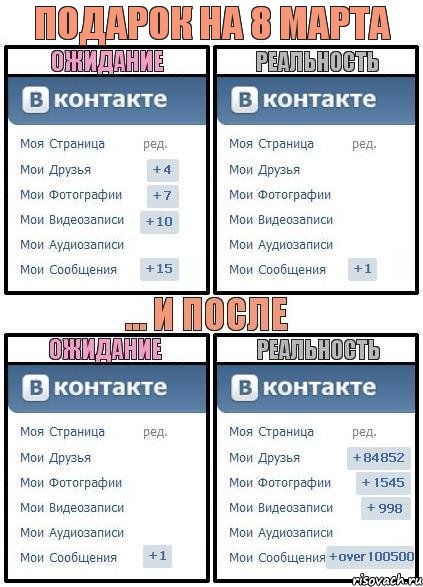 Подарок на 8 марта, Комикс  Ожидание реальность 2