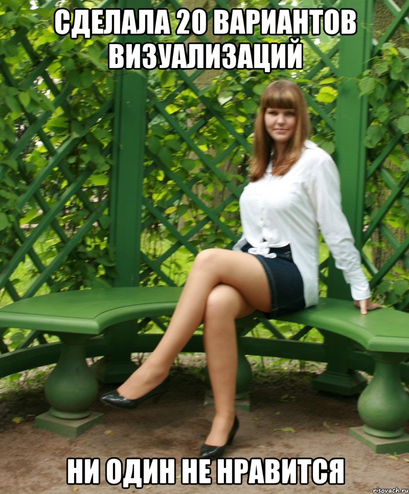 сделала 20 вариантов визуализаций ни один не нравится, Мем Типичная Кира