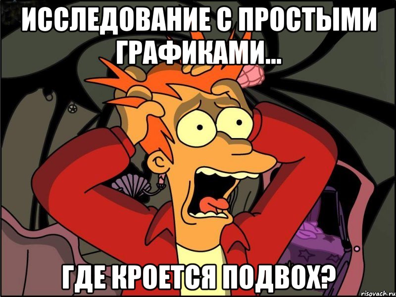 исследование с простыми графиками... где кроется подвох?, Мем Фрай в панике