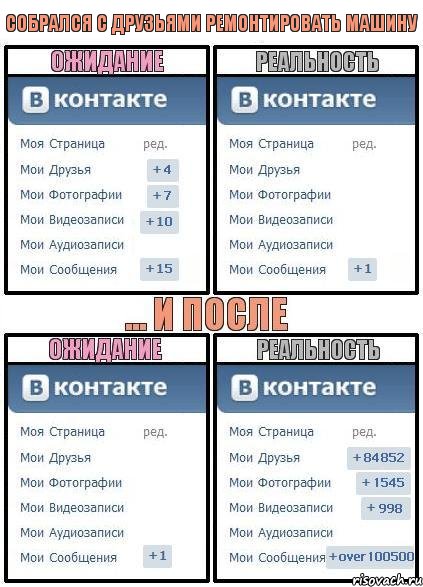 собрался с друзьями ремонтировать машину, Комикс  Ожидание реальность 2