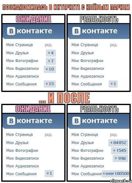 познакомилась в интернете с клёвым парнем, Комикс  Ожидание реальность 2