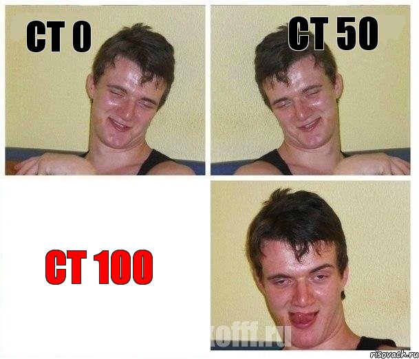 СТ 0 СТ 50 СТ 100