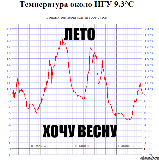 Лето Хочу весну