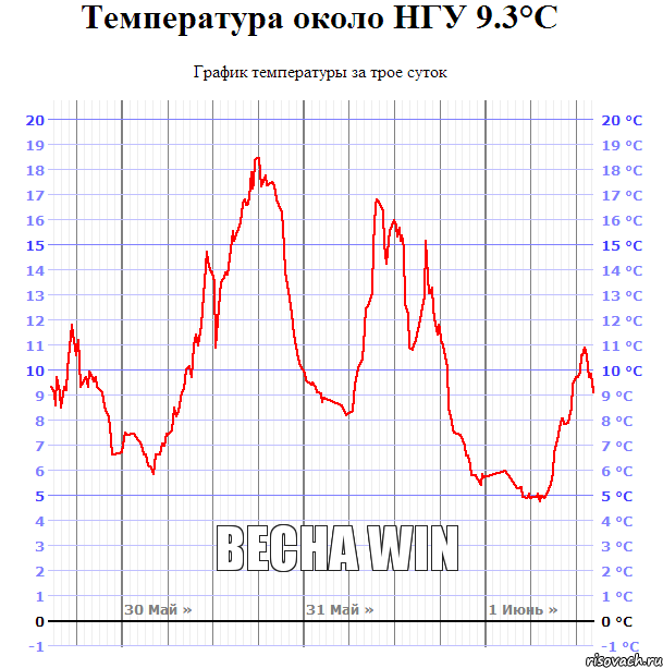 Весна WIN