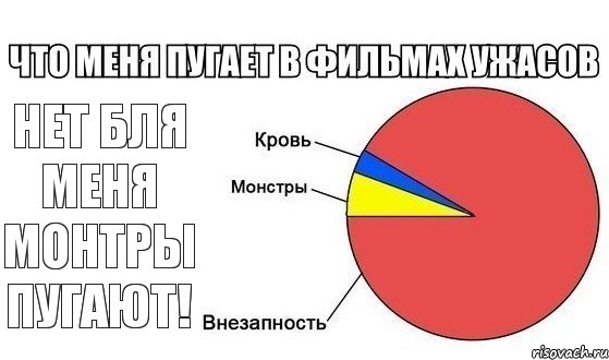 Нет бля меня монтры пугают!, Комикс орьтап