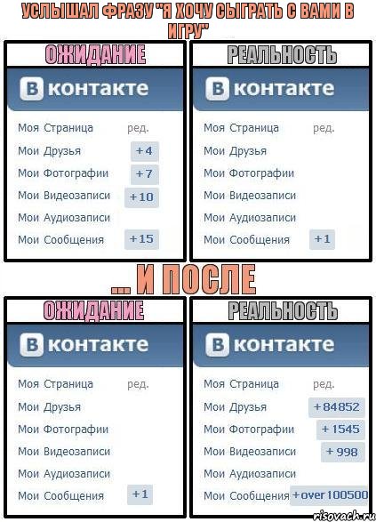 Услышал фразу "Я хочу сыграть с вами в игру", Комикс  Ожидание реальность 2