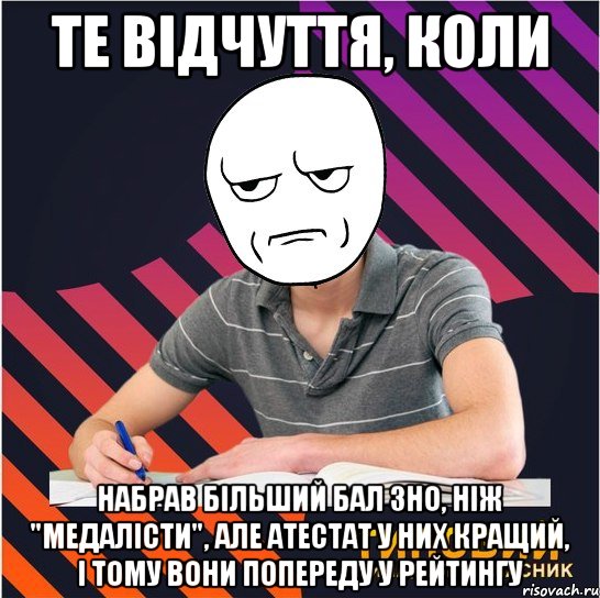 те відчуття, коли набрав більший бал зно, ніж "медалісти", але атестат у них кращий, і тому вони попереду у рейтингу, Мем Типовий одинадцятикласник