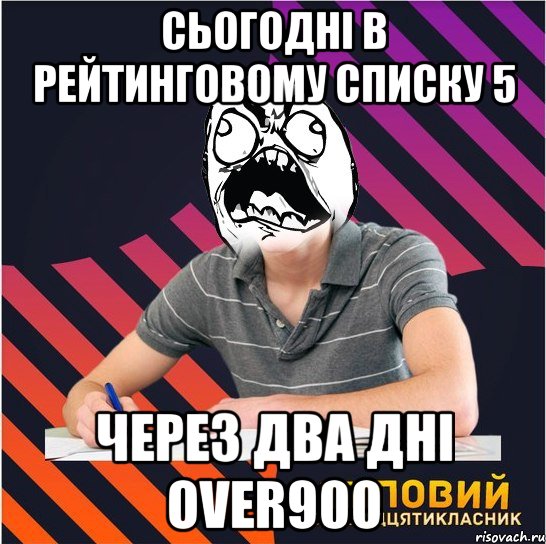 сьогодні в рейтинговому списку 5 через два дні over900, Мем Типовий одинадцятикласник