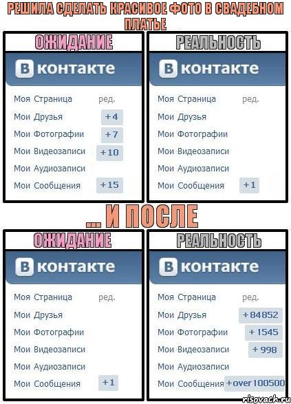 решила сделать красивое фото в свадебном платье, Комикс  Ожидание реальность 2