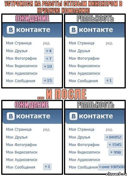 Устроился на работы сетевым инженером в крупную компанию, Комикс  Ожидание реальность 2