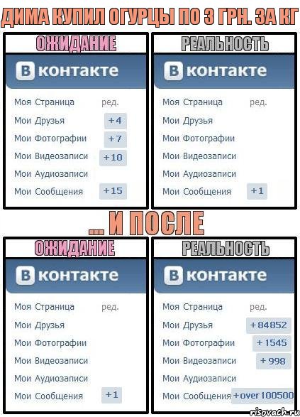 Дима купил огурцы по 3 грн. за кг, Комикс  Ожидание реальность 2