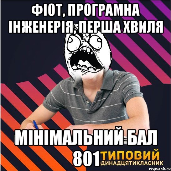 фіот, програмна інженерія, перша хвиля мінімальний бал 801