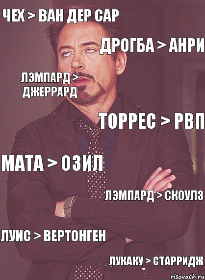 чех > ван дер сар дрогба > анри лэмпард > джеррард Торрес > РВП Мата > Озил Лэмпард > Скоулз луис > вертонген лукаку > старридж