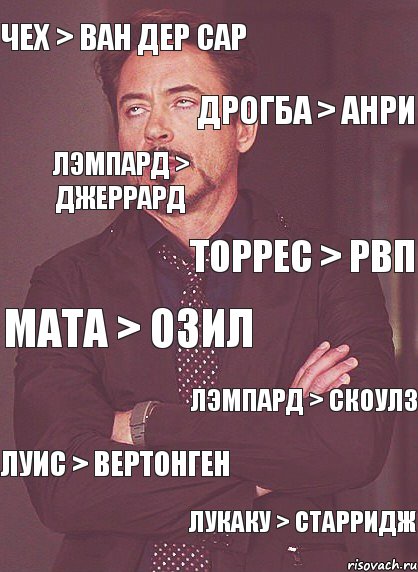 чех > ван дер сар дрогба > анри лэмпард > джеррард Торрес > РВП Мата > Озил Лэмпард > Скоулз луис > вертонген Лукаку > старридж, Комикс мое лицо